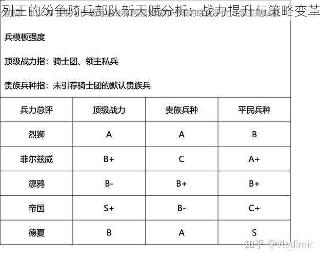 列王的纷争骑兵部队新天赋分析：战力提升与策略变革