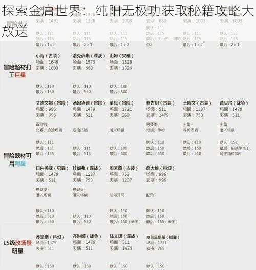 探索金庸世界：纯阳无极功获取秘籍攻略大放送