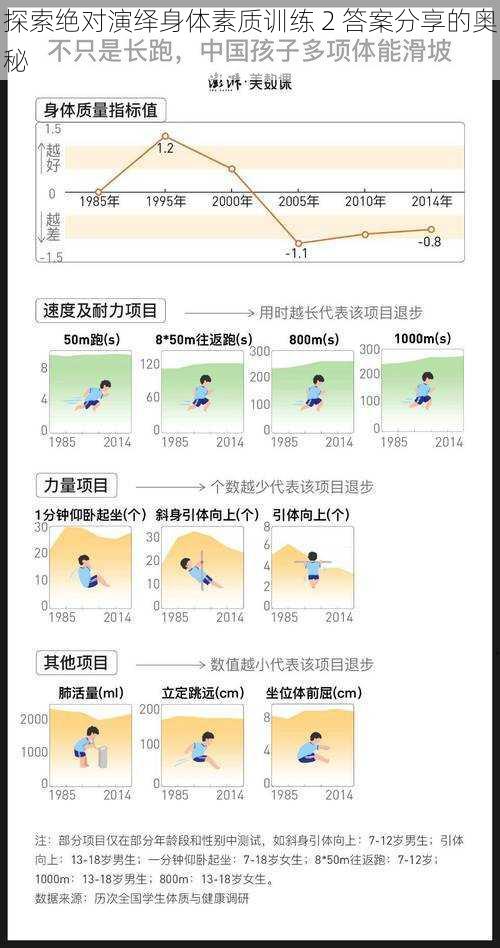 探索绝对演绎身体素质训练 2 答案分享的奥秘