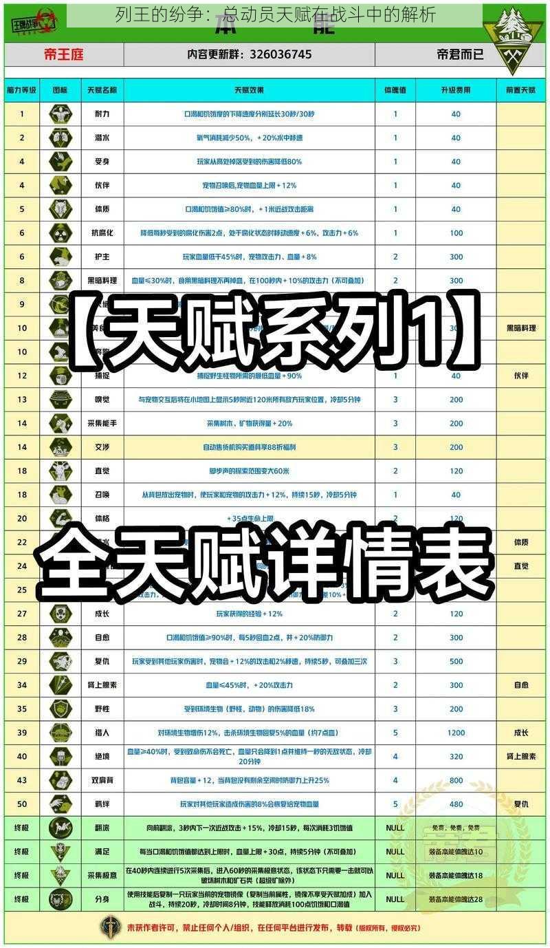 列王的纷争：总动员天赋在战斗中的解析