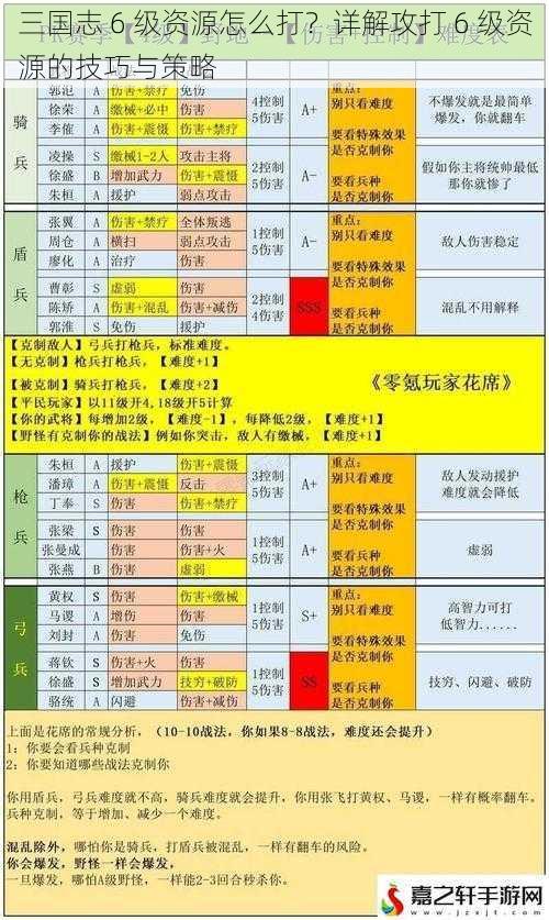 三国志 6 级资源怎么打？详解攻打 6 级资源的技巧与策略