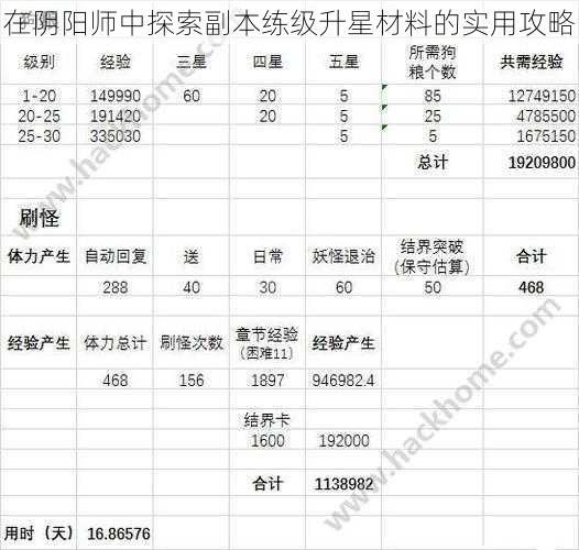 在阴阳师中探索副本练级升星材料的实用攻略