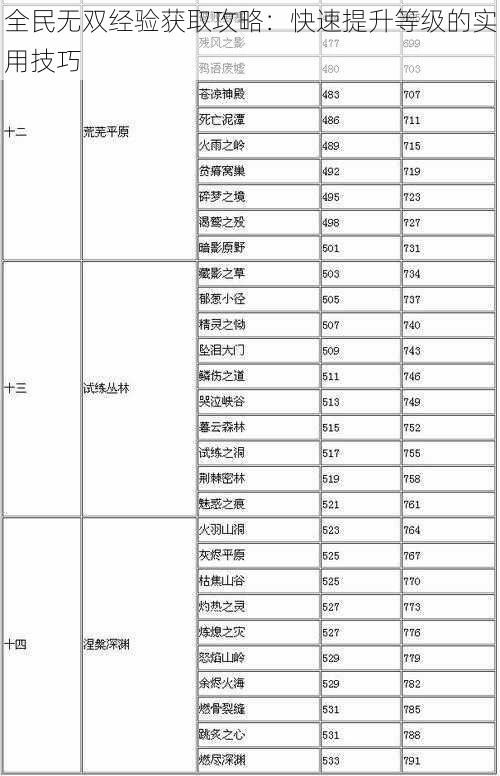 全民无双经验获取攻略：快速提升等级的实用技巧