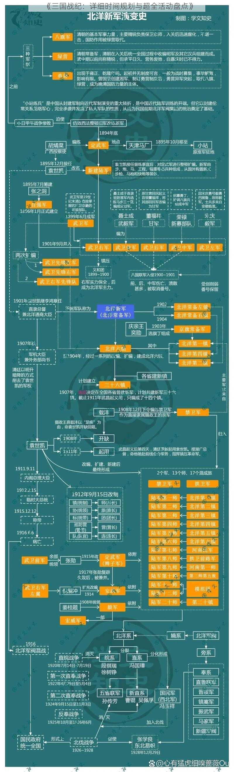 《三国战纪：详细时间规划与超全活动盘点》