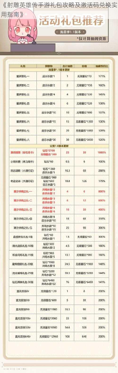 《射雕英雄传手游礼包攻略及激活码兑换实用指南》