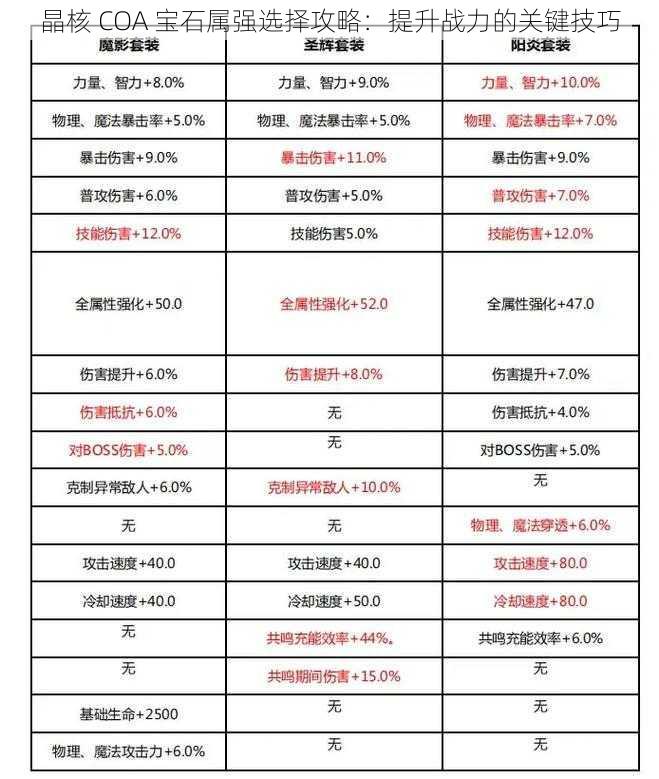 晶核 COA 宝石属强选择攻略：提升战力的关键技巧