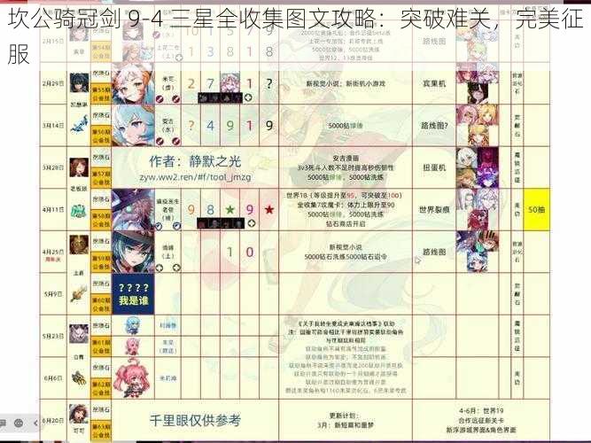 坎公骑冠剑 9-4 三星全收集图文攻略：突破难关，完美征服