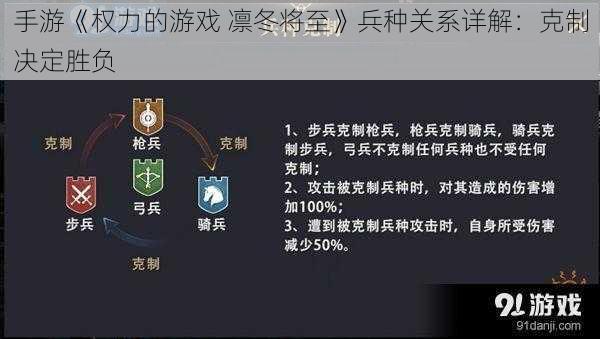 手游《权力的游戏 凛冬将至》兵种关系详解：克制决定胜负