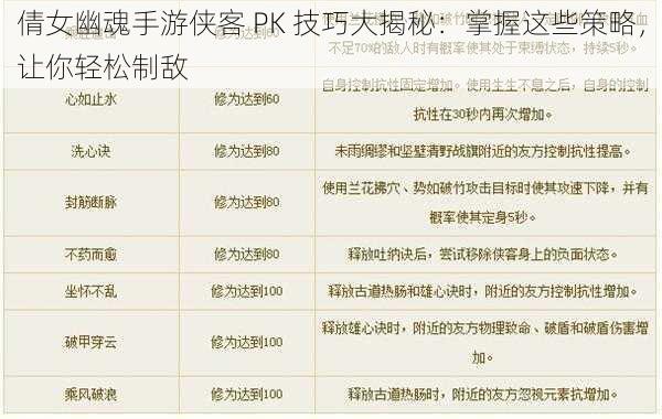 倩女幽魂手游侠客 PK 技巧大揭秘：掌握这些策略，让你轻松制敌