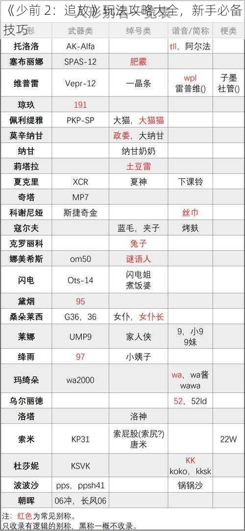 《少前 2：追放》玩法攻略大全，新手必备技巧