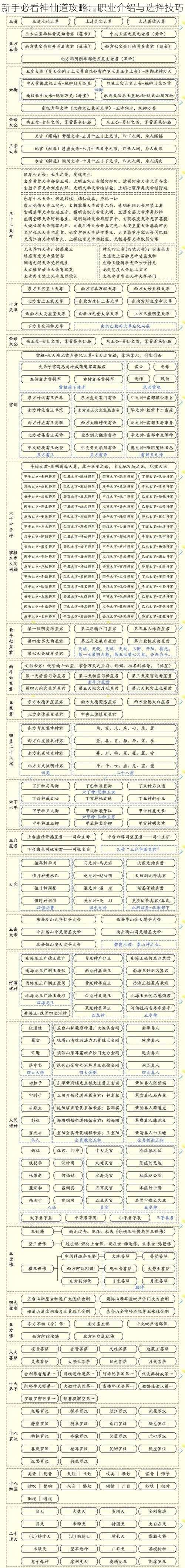 新手必看神仙道攻略：职业介绍与选择技巧