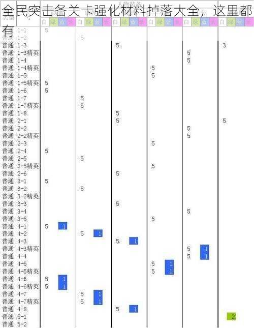 全民突击各关卡强化材料掉落大全，这里都有