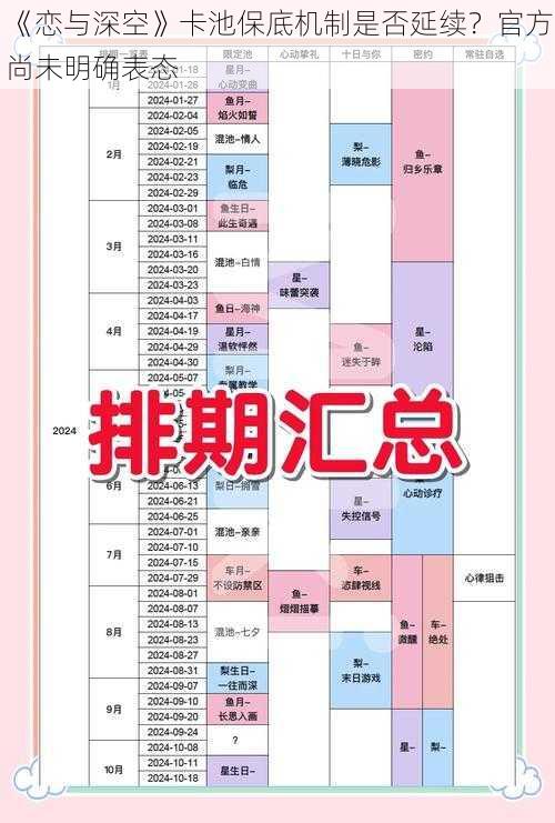 《恋与深空》卡池保底机制是否延续？官方尚未明确表态