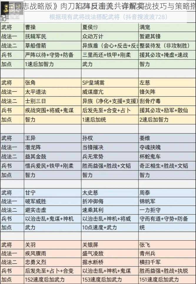 《三国志战略版》肉刀陷阵反击流：详解实战技巧与策略搭配