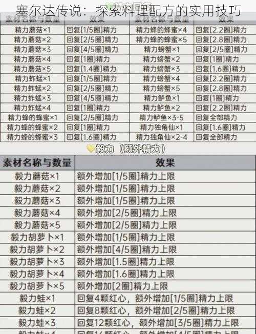 塞尔达传说：探索料理配方的实用技巧