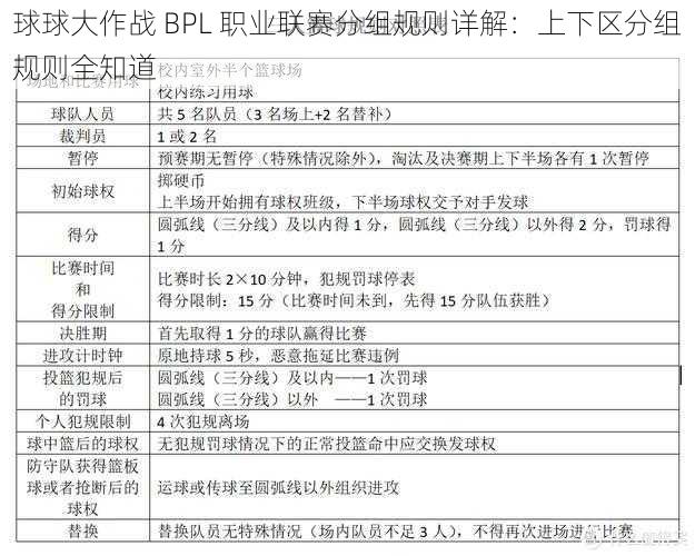 球球大作战 BPL 职业联赛分组规则详解：上下区分组规则全知道