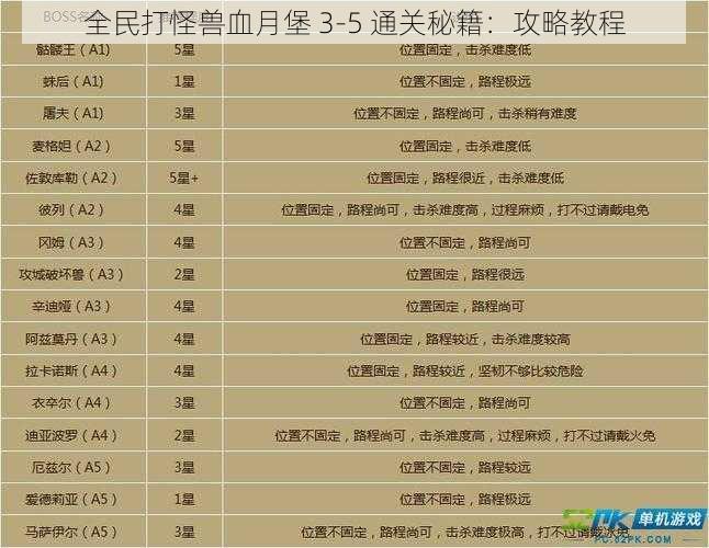 全民打怪兽血月堡 3-5 通关秘籍：攻略教程